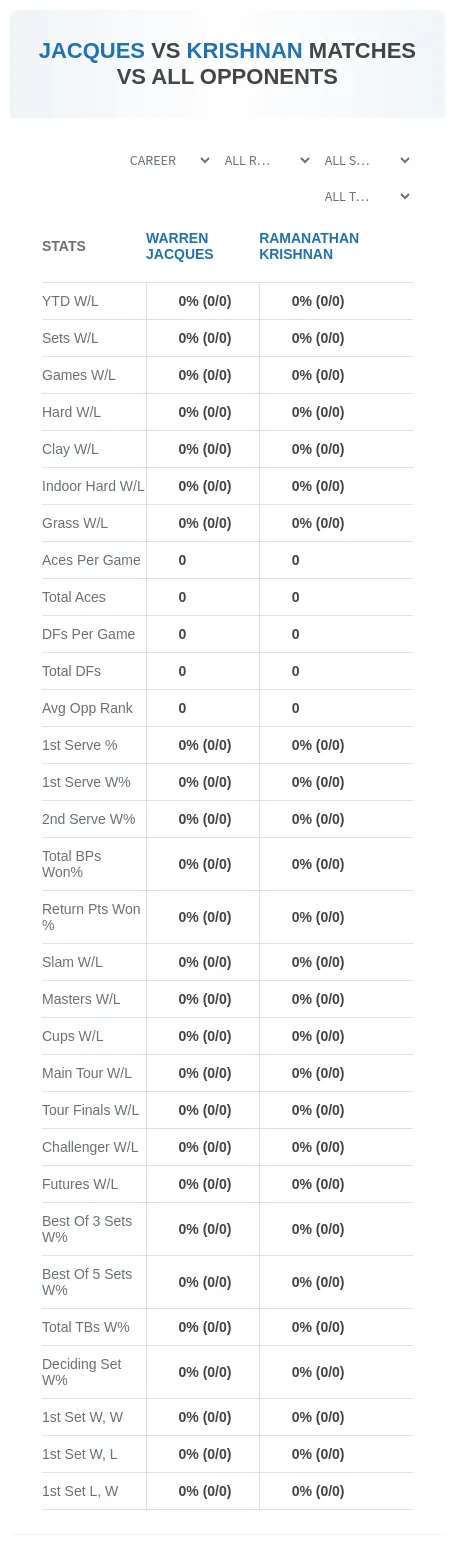 Ramanathan Krishnan Warren Jacques Prediction Stats