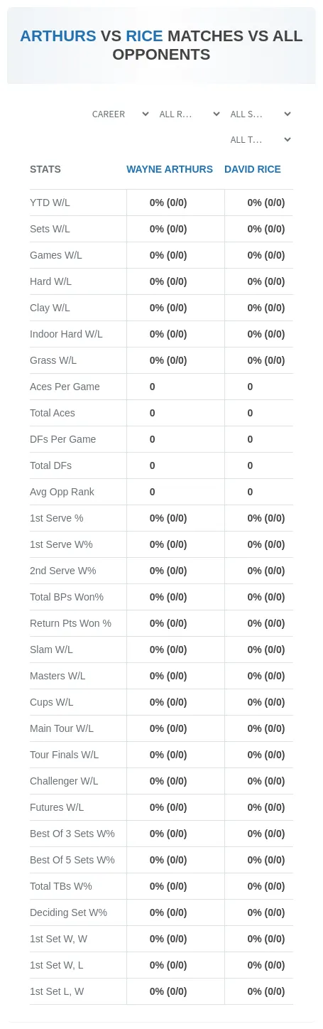 David Rice Wayne Arthurs Prediction Stats