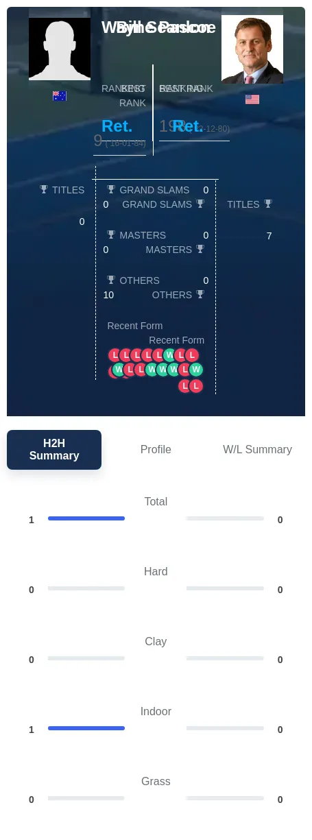 Pascoe Scanlon H2h Summary Stats