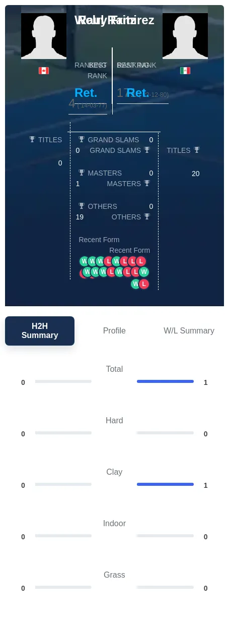 Fritz Ramirez H2h Summary Stats