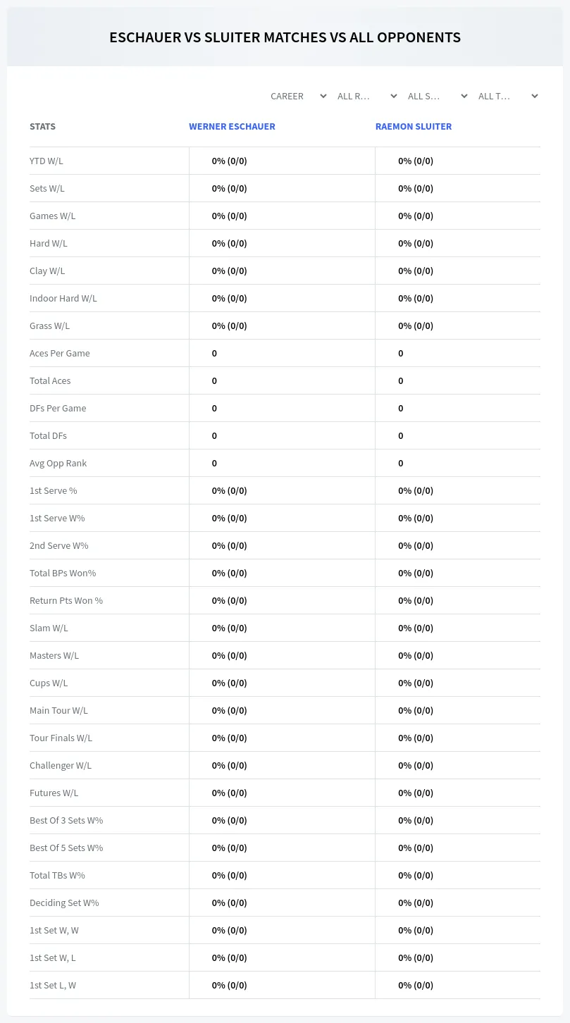 Werner Eschauer Raemon Sluiter Prediction Stats