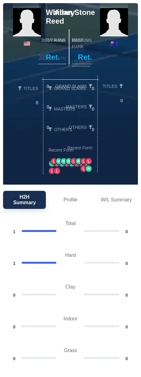 Reed Stone H2h Summary Stats