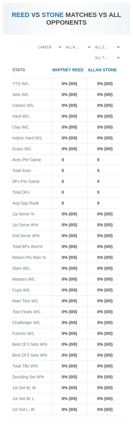 Whitney Reed Allan Stone Prediction Stats