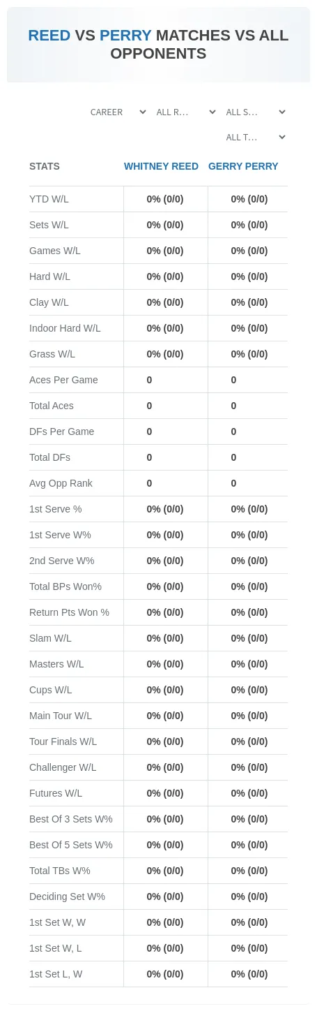 Whitney Reed Gerry Perry Prediction Stats