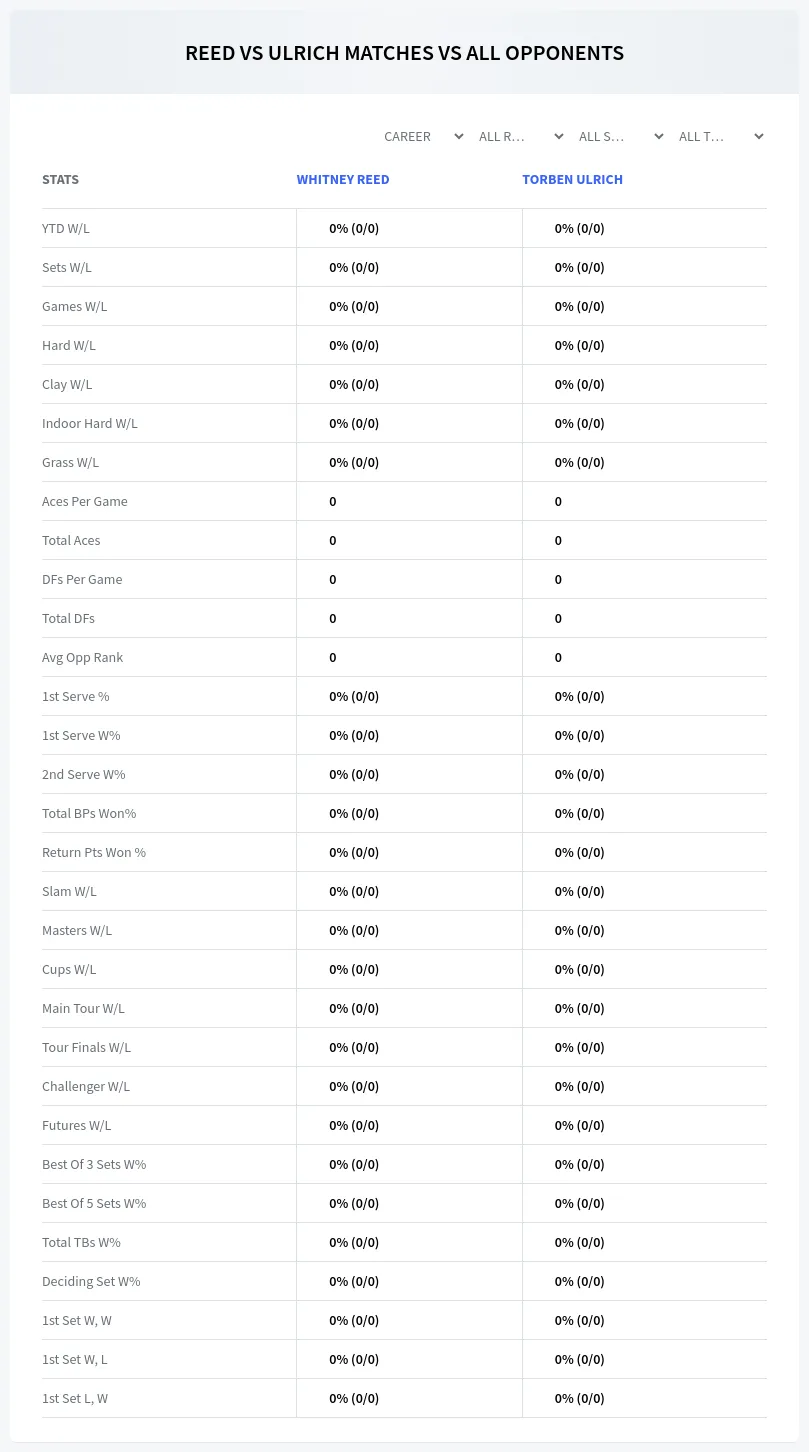 Whitney Reed Torben Ulrich Prediction Stats