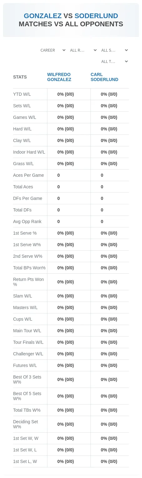 Wilfredo Gonzalez Carl Soderlund Prediction Stats
