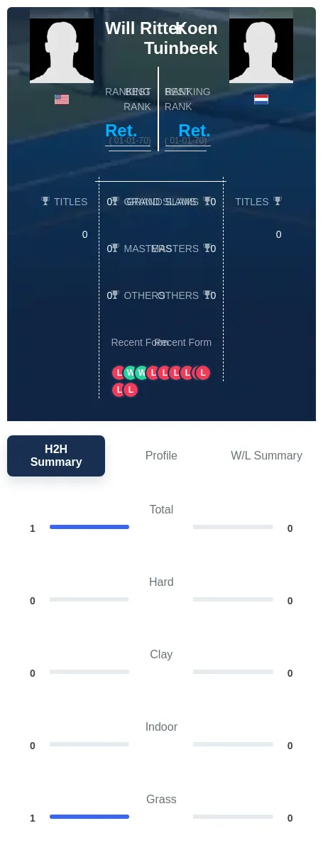 Ritter Tuinbeek H2h Summary Stats