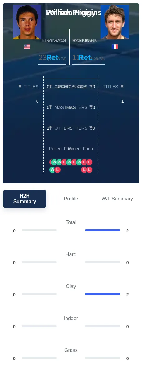 Higgins Proisy H2h Summary Stats