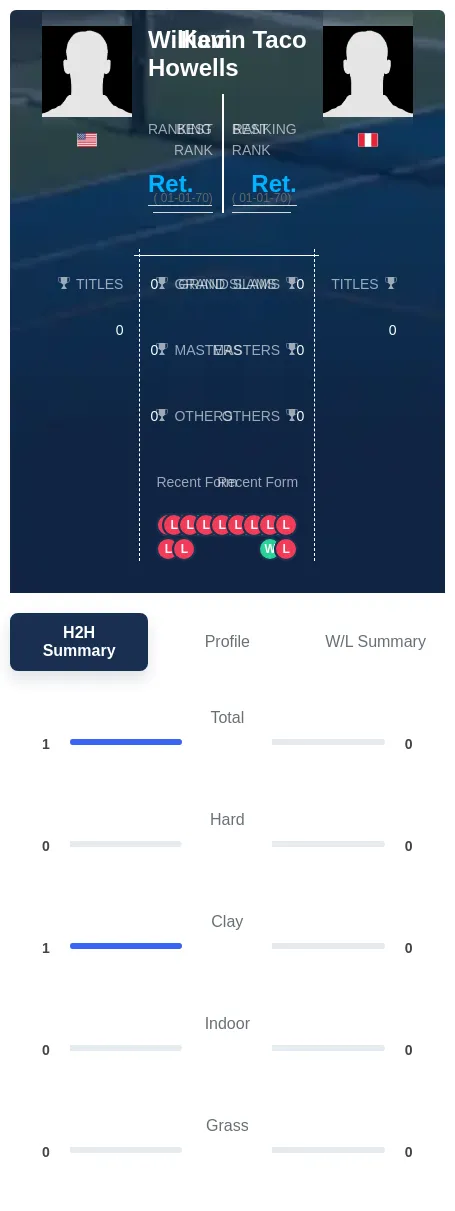 Howells Taco H2h Summary Stats