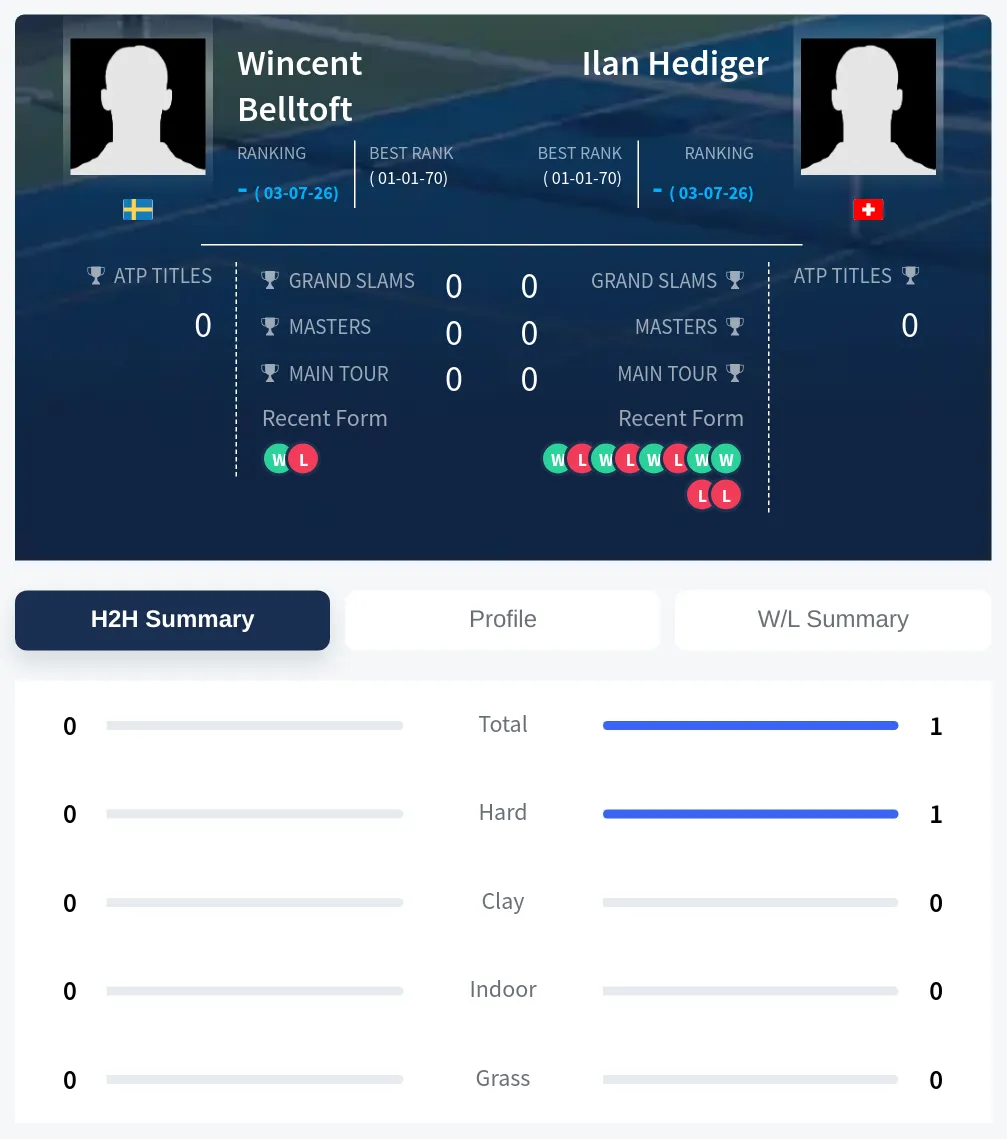 Hediger Belltoft H2h Summary Stats