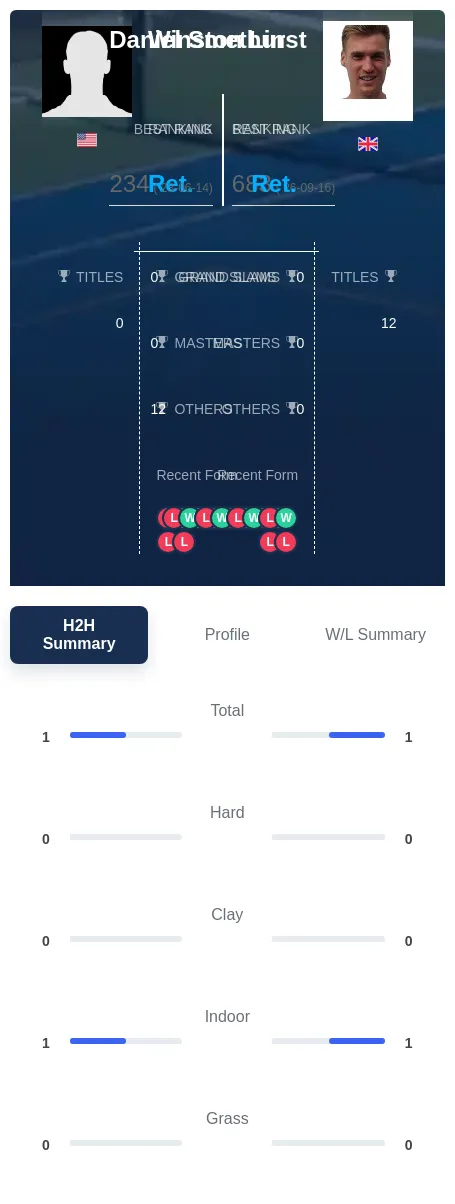 Smethurst Lin H2h Summary Stats
