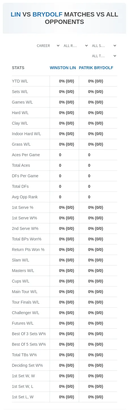 Winston Lin Patrik Brydolf Prediction Stats