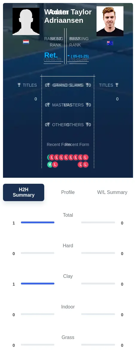 Adriaansen Taylor H2h Summary Stats