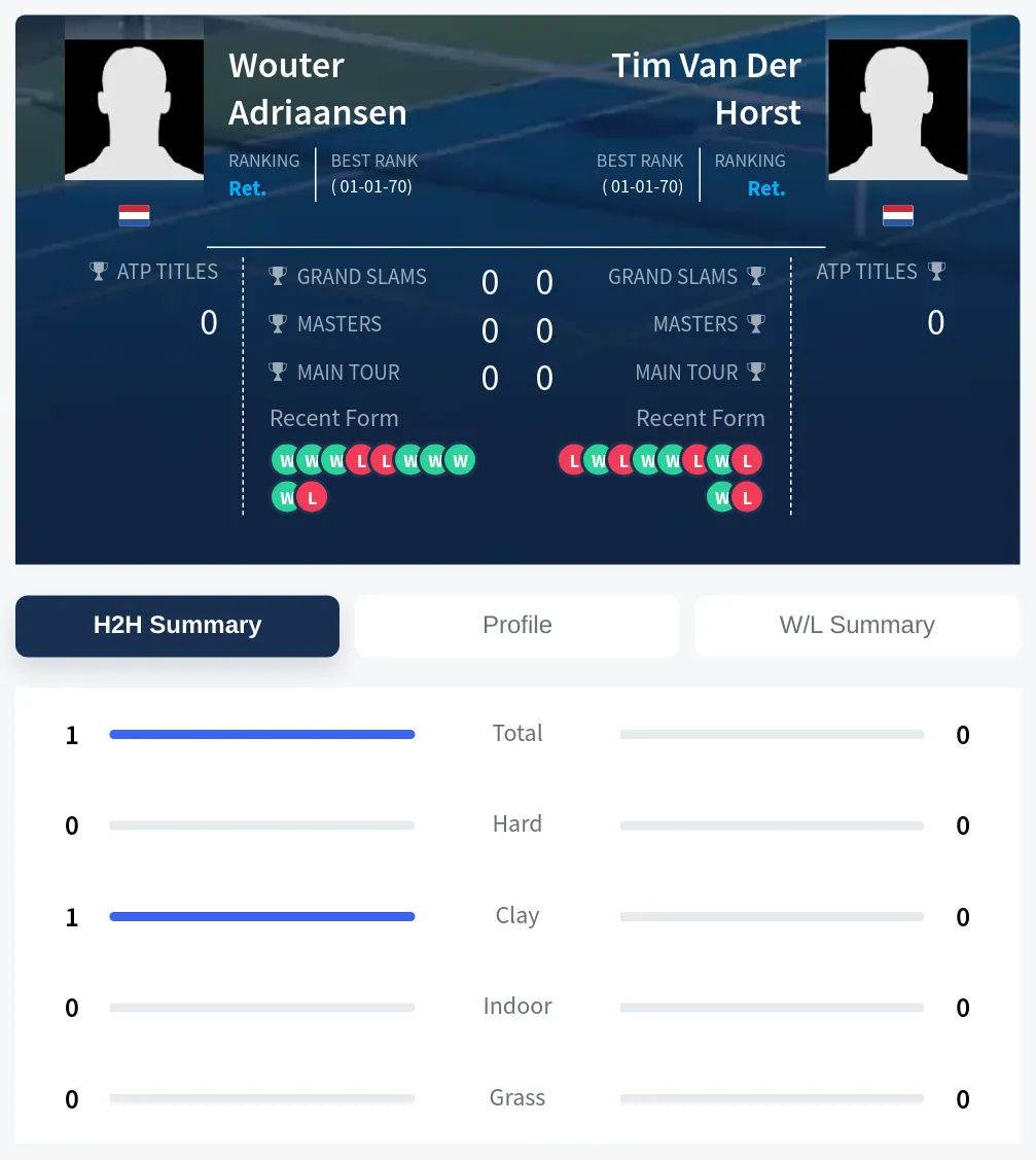 Adriaansen Horst H2h Summary Stats