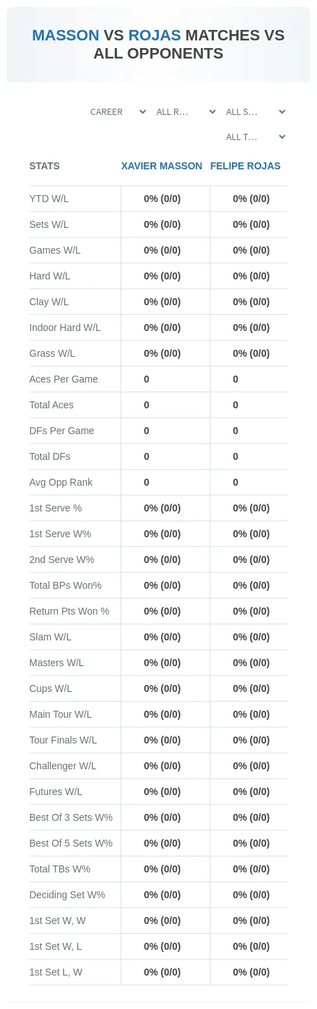 Xavier Masson Felipe Rojas Prediction Stats