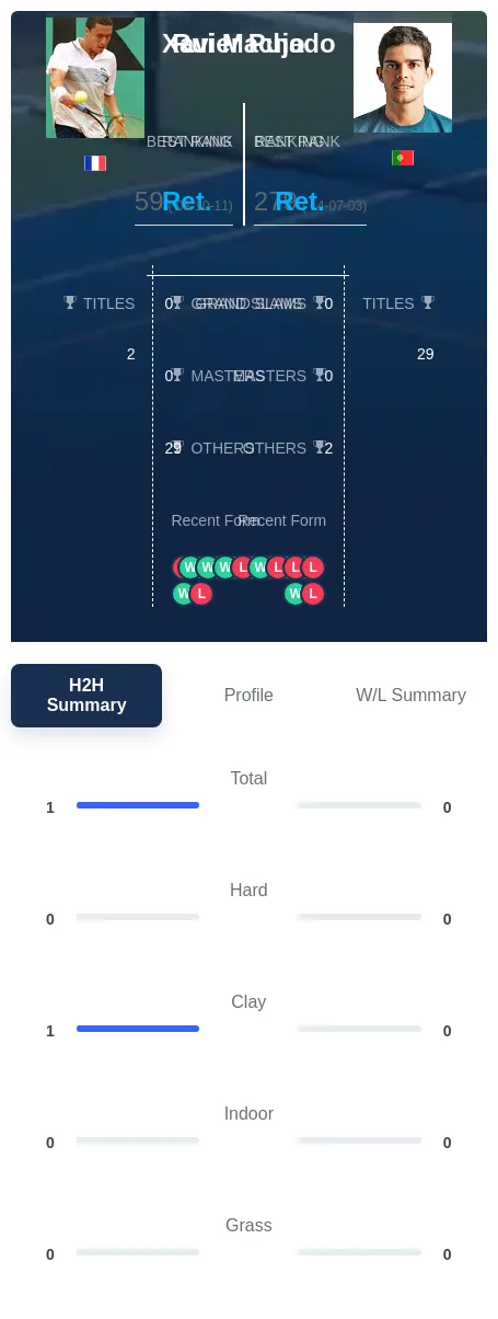 Pujo Machado H2h Summary Stats
