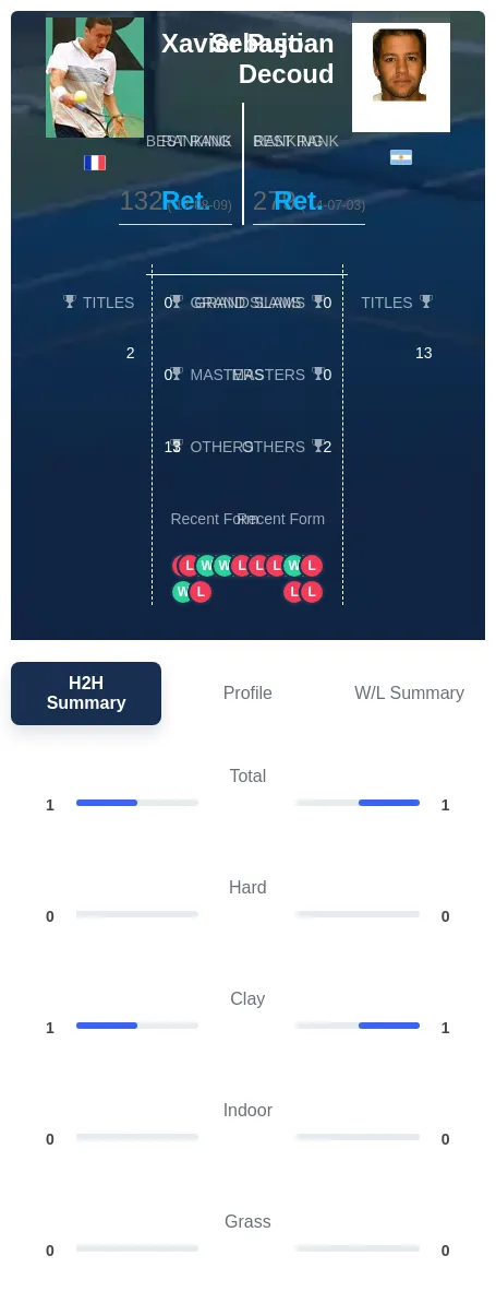 Pujo Decoud H2h Summary Stats
