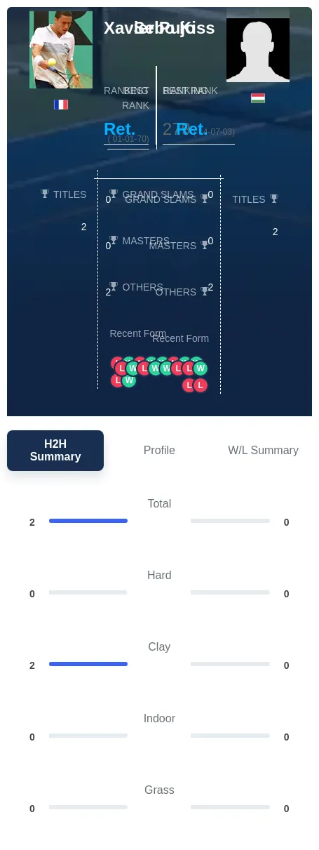 Pujo Kiss H2h Summary Stats