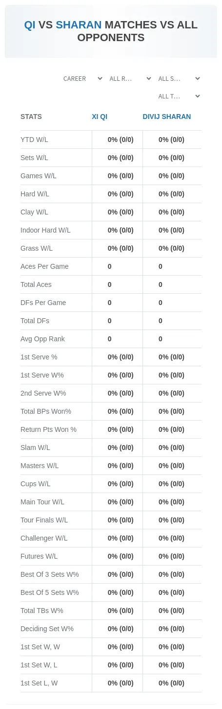 Xi Qi Divij Sharan Prediction Stats