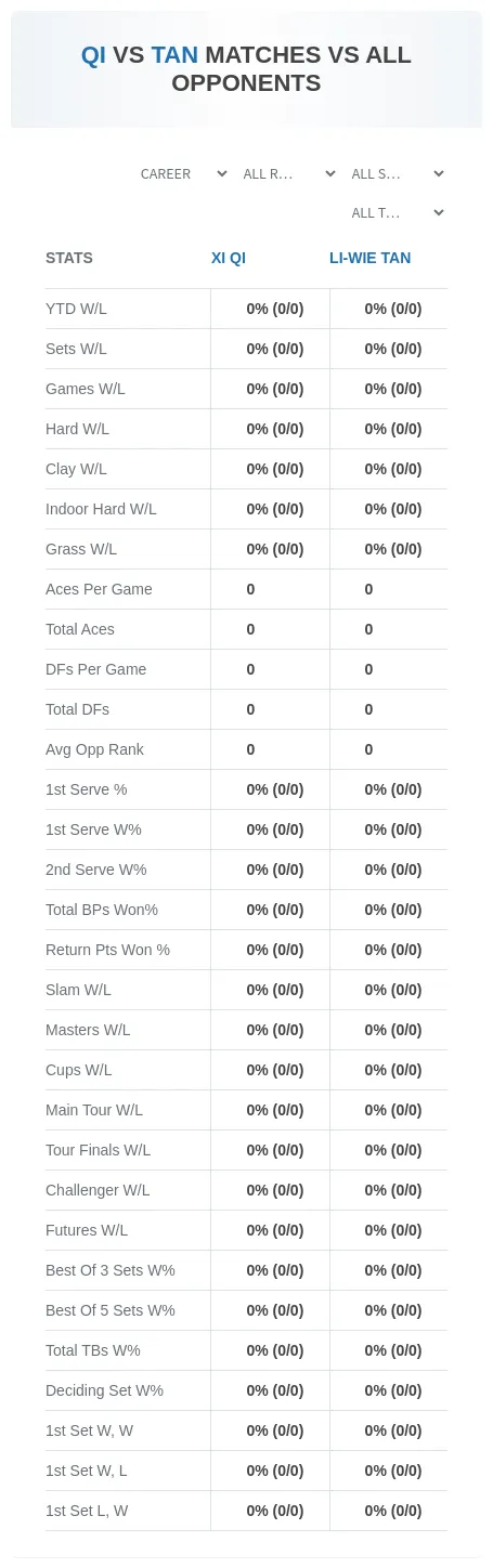 Xi Qi Li-Wie Tan Prediction Stats
