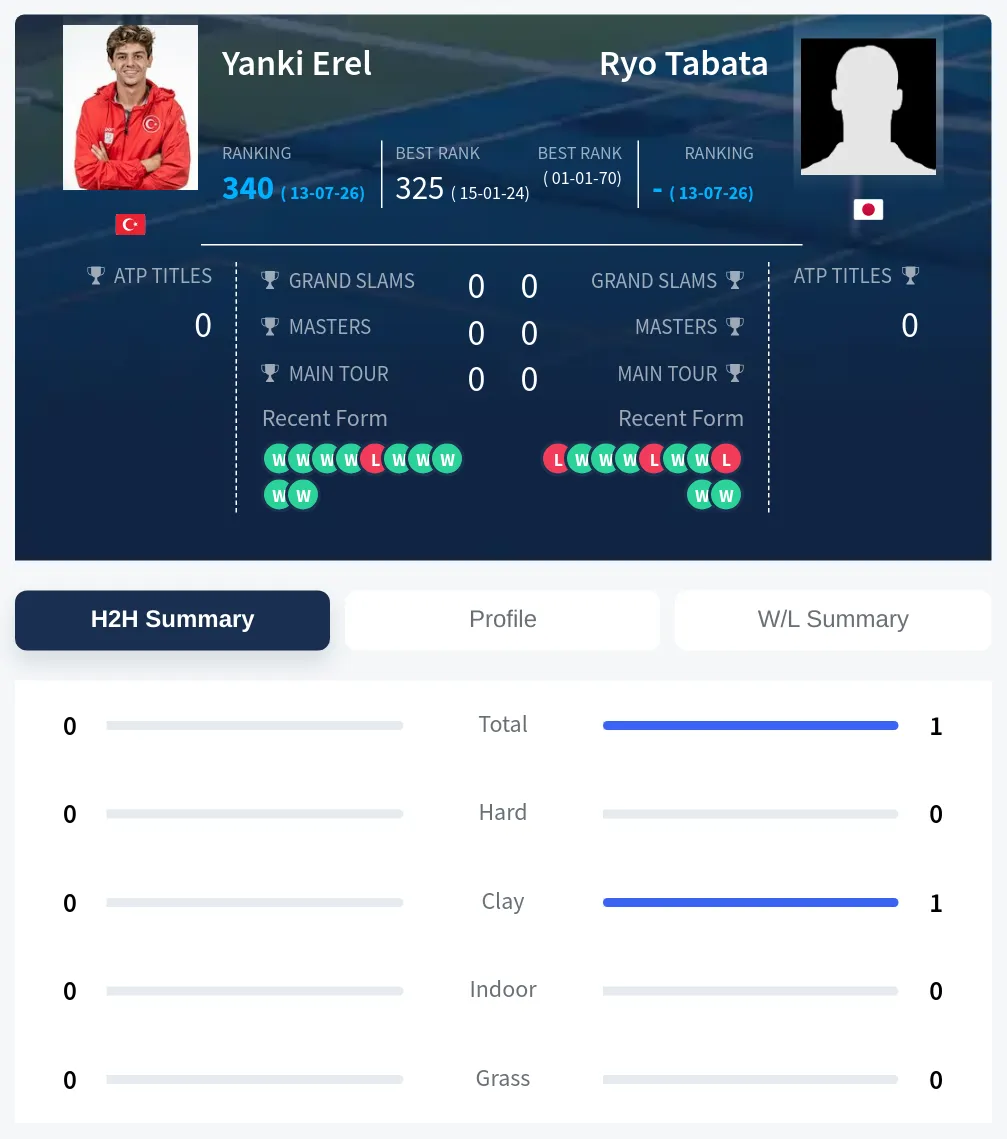 Erel Tabata H2h Summary Stats