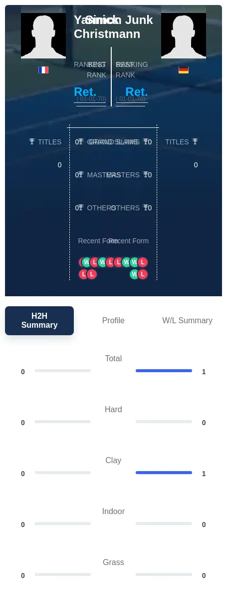 Junk Christmann H2h Summary Stats