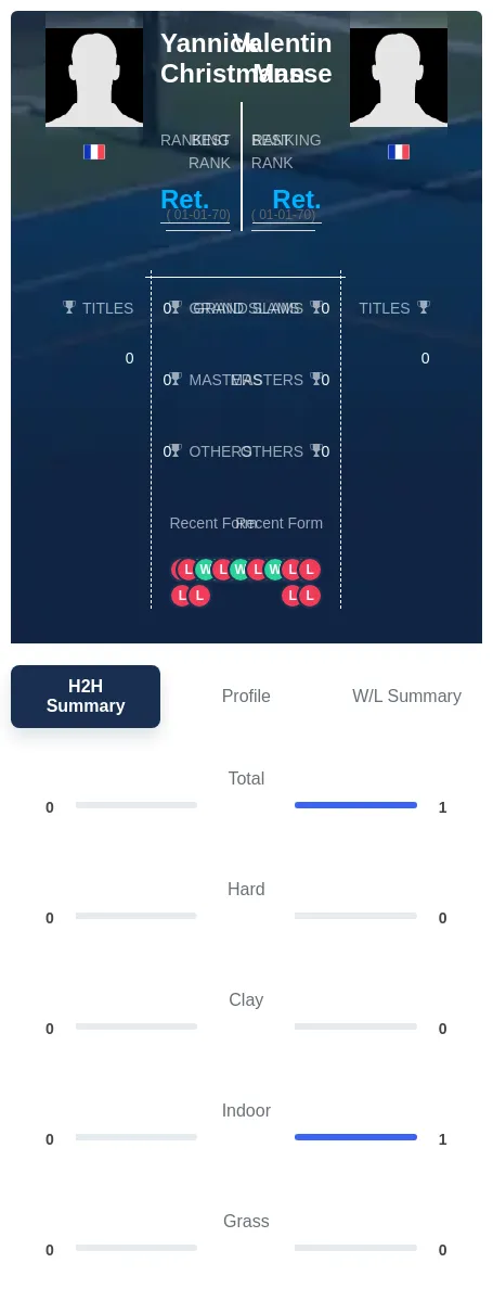 Christmann Masse H2h Summary Stats