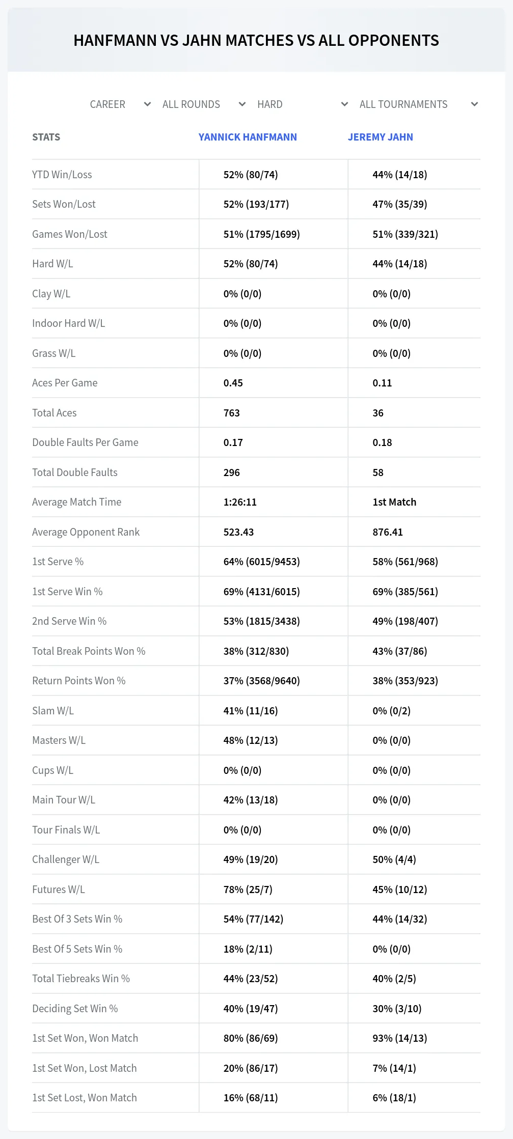 Yannick Hanfmann Jeremy Jahn Prediction Stats