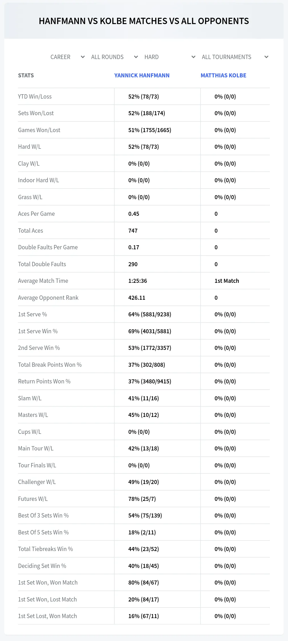 Yannick Hanfmann Matthias Kolbe Prediction Stats