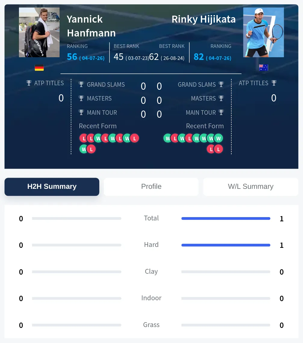 Hijikata Hanfmann H2h Summary Stats
