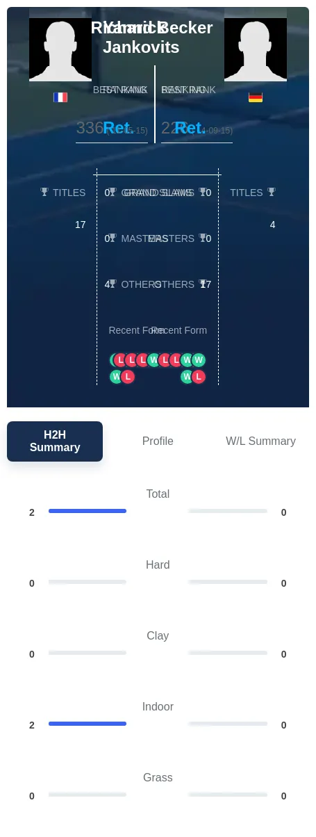 Jankovits Becker H2h Summary Stats