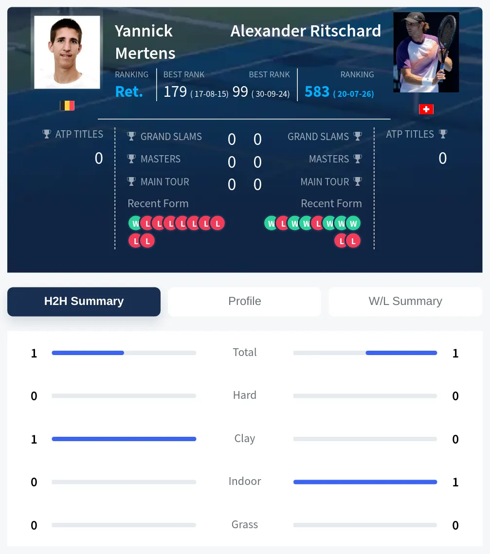 Mertens Ritschard H2h Summary Stats