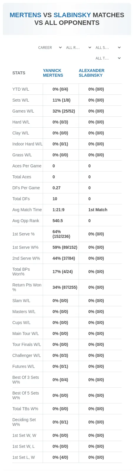 Yannick Mertens Alexander Slabinsky Prediction Stats