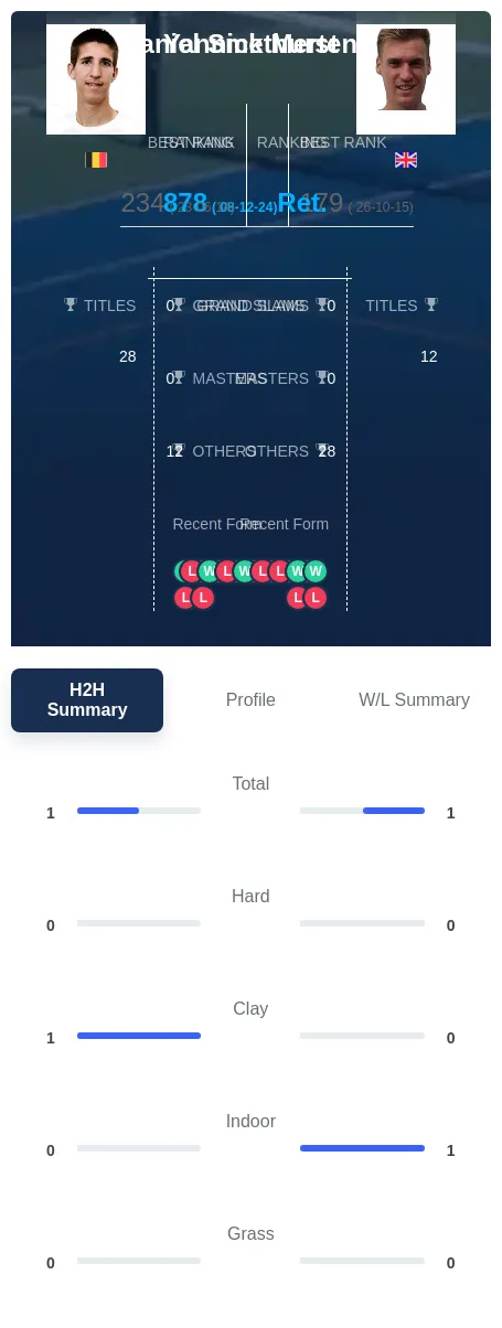 Smethurst Mertens H2h Summary Stats