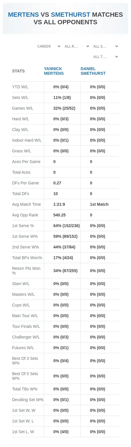 Daniel Smethurst Yannick Mertens Prediction Stats