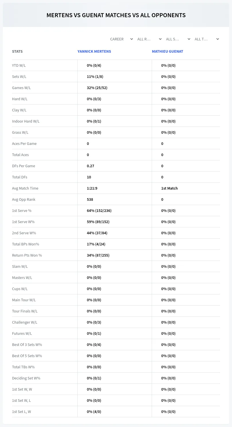 Yannick Mertens Mathieu Guenat Prediction Stats
