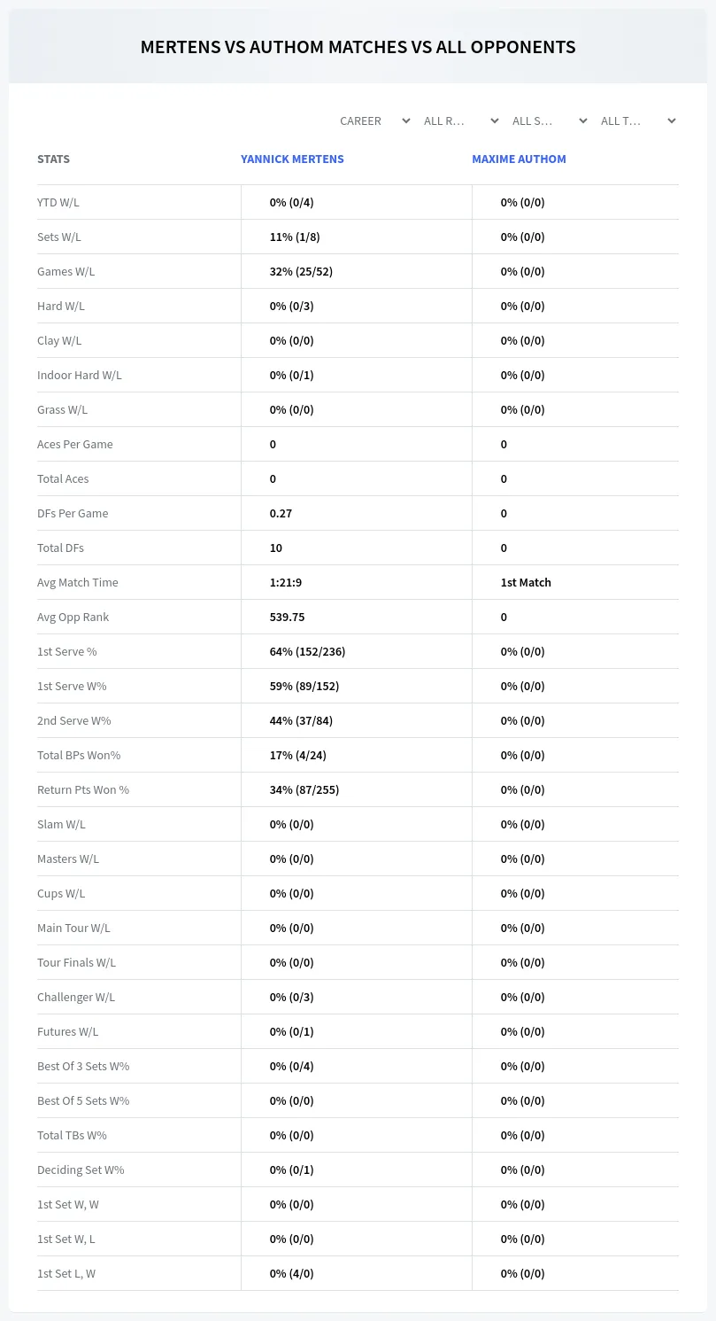 Yannick Mertens Maxime Authom Prediction Stats