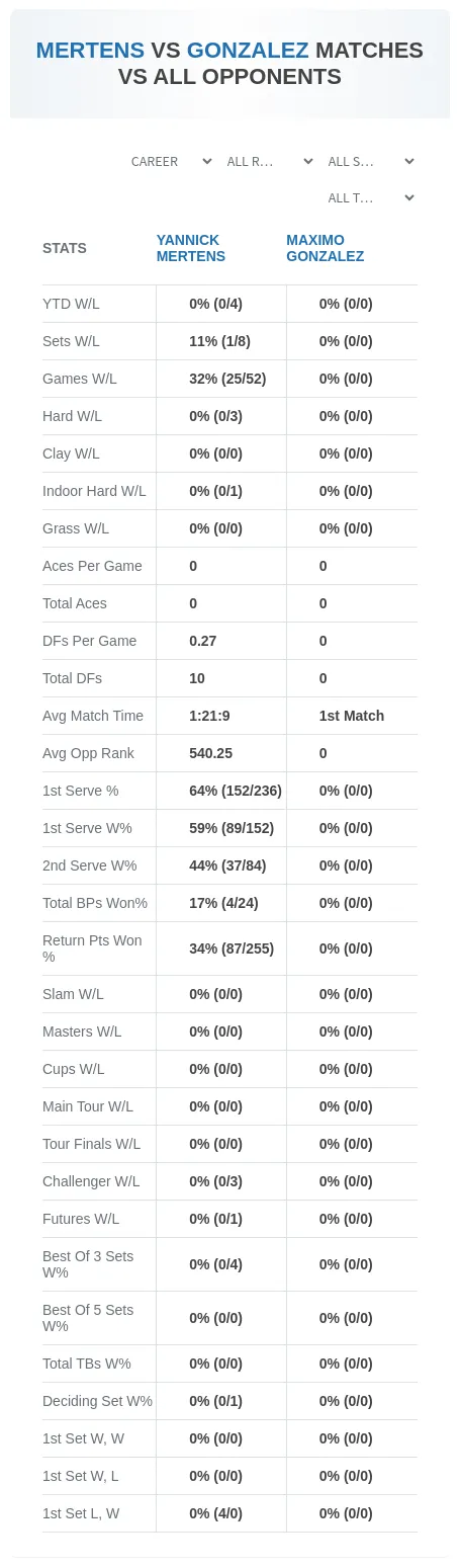 Yannick Mertens Maximo Gonzalez Prediction Stats