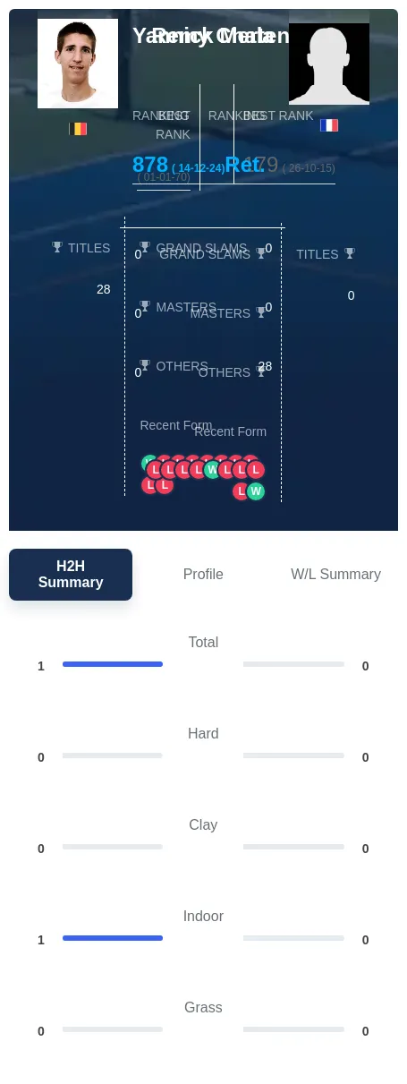 Mertens Chala H2h Summary Stats