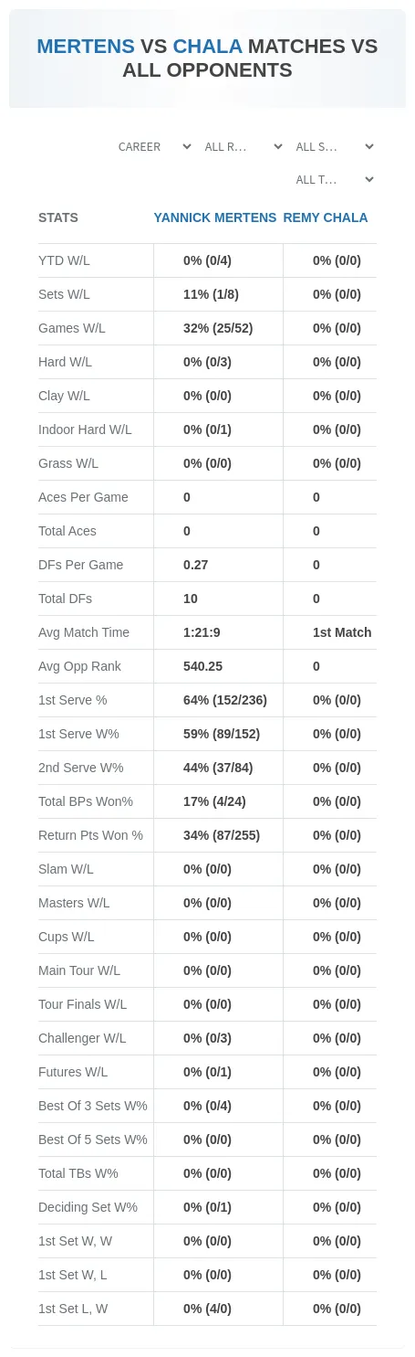 Yannick Mertens Remy Chala Prediction Stats