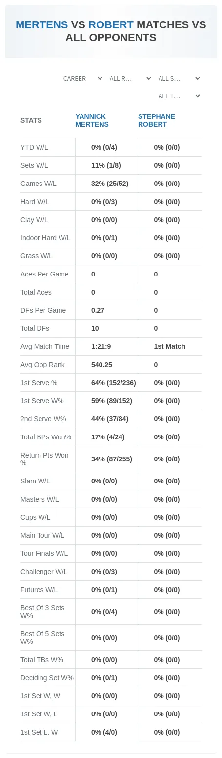 Stephane Robert Yannick Mertens Prediction Stats