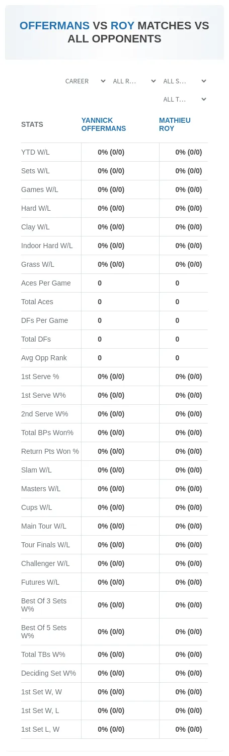Yannick Offermans Mathieu Roy Prediction Stats