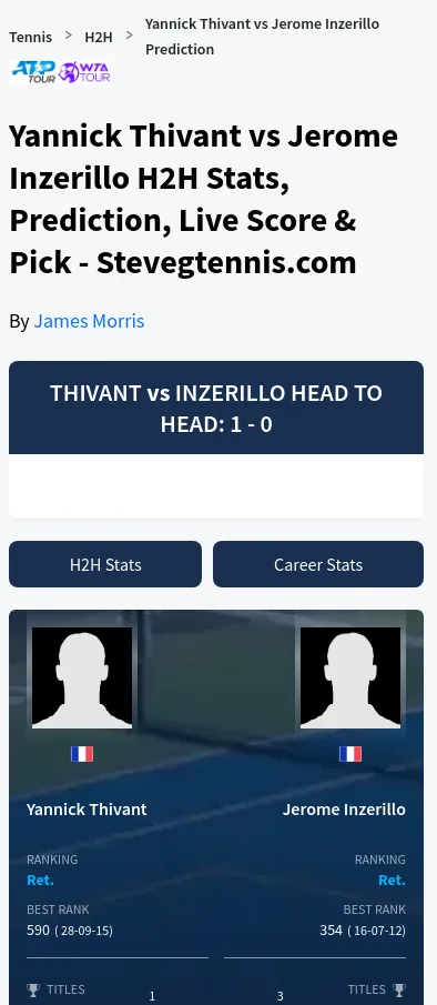 Thivant Inzerillo H2h Summary Stats