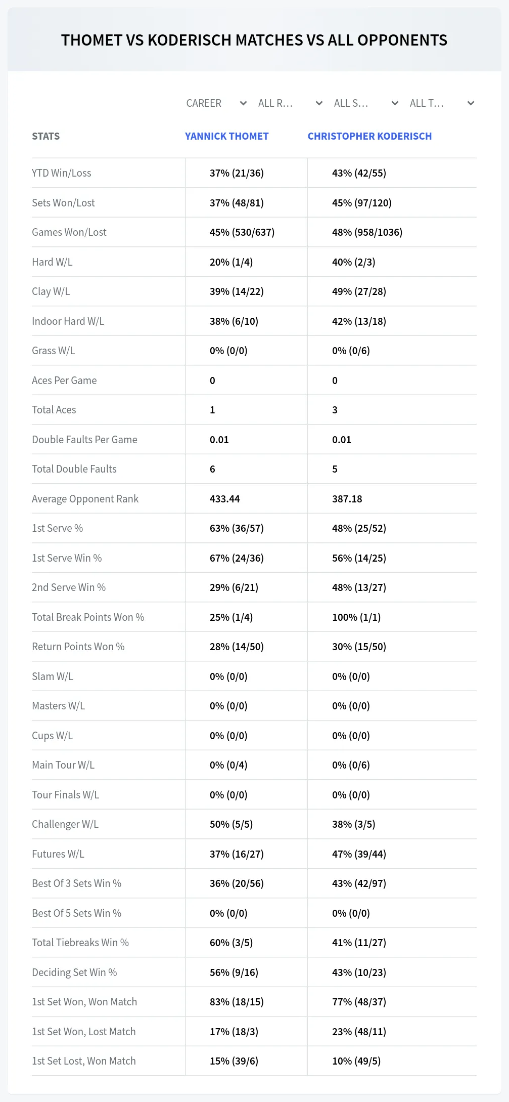 Yannick Thomet Christopher Koderisch Prediction Stats