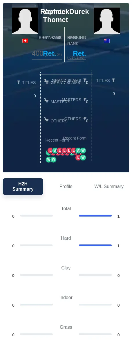 Thomet Durek H2h Summary Stats