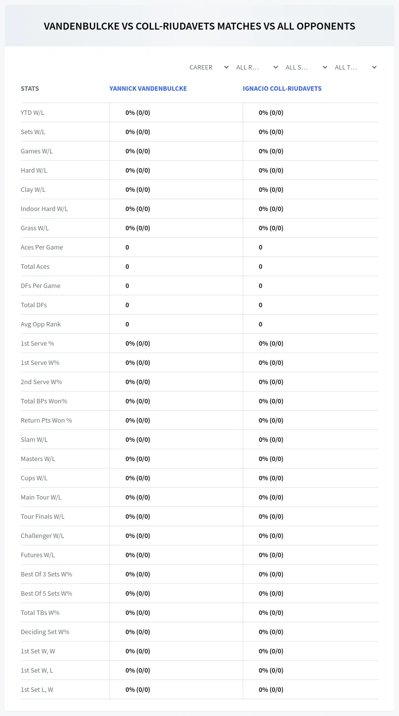 Yannick Vandenbulcke Ignacio Coll-Riudavets Prediction Stats