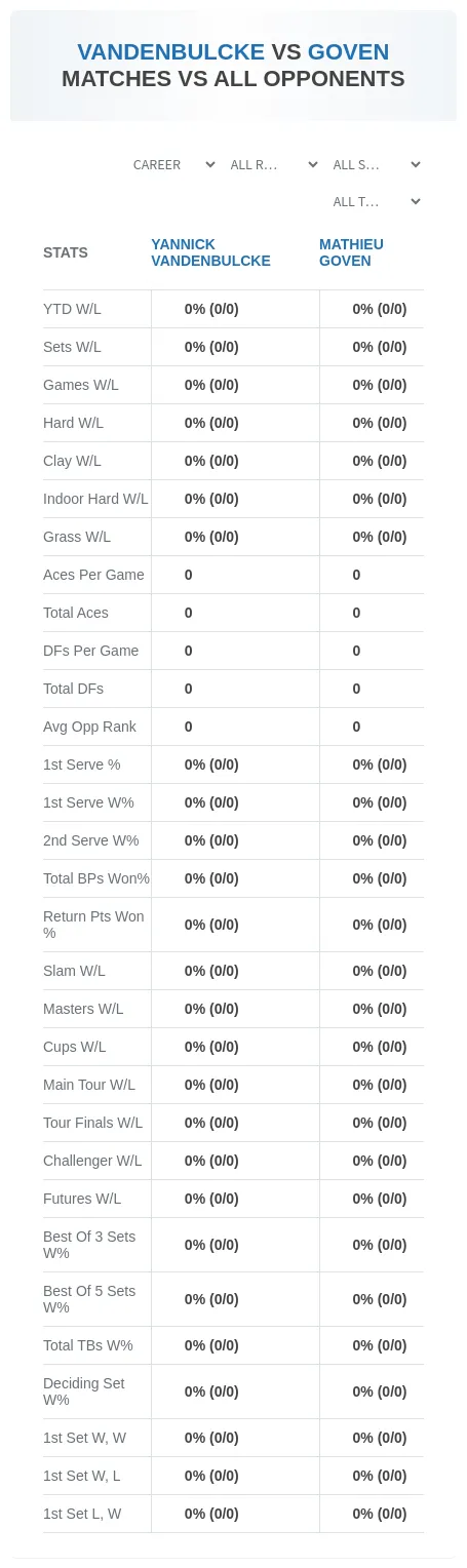 Yannick Vandenbulcke Mathieu Goven Prediction Stats