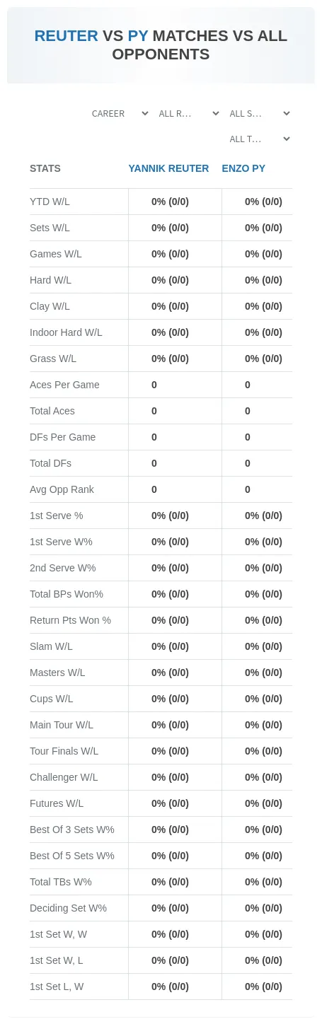Yannik Reuter Enzo Py Prediction Stats