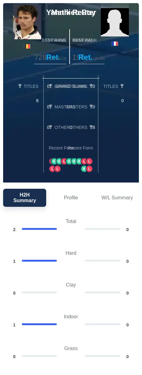 Reuter Roy H2h Summary Stats