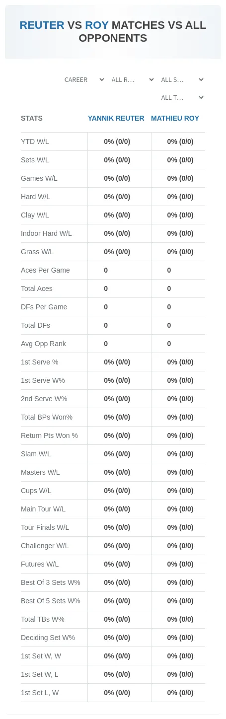 Yannik Reuter Mathieu Roy Prediction Stats